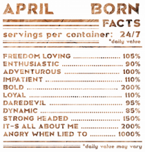 April Born Fun Facts