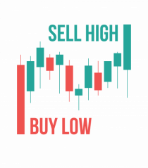 Buy Low Sell High (candele)