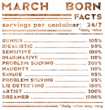 March Born Fun Facts