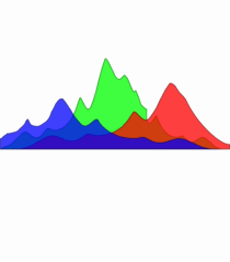 Histogram