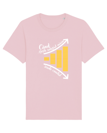 Când crește salariul minim Cotton Pink