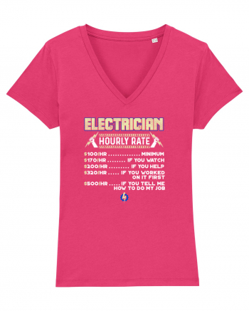 Electrician Raspberry