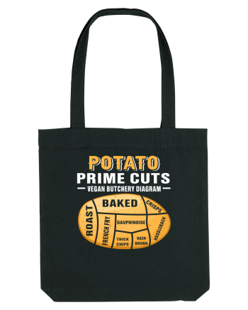 Potato Prime Cuts vegan butchery diagram Black