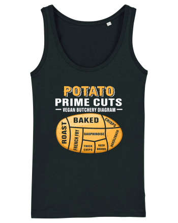 Potato Prime Cuts vegan butchery diagram Black