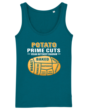 Potato Prime Cuts vegan butchery diagram Ocean Depth