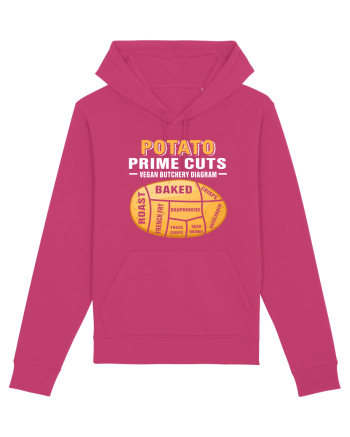 Potato Prime Cuts vegan butchery diagram Raspberry