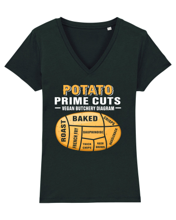 Potato Prime Cuts vegan butchery diagram Black