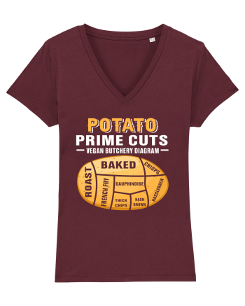 Potato Prime Cuts vegan butchery diagram Burgundy