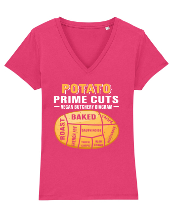 Potato Prime Cuts vegan butchery diagram Raspberry