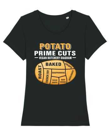 Potato Prime Cuts vegan butchery diagram Black