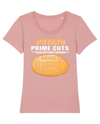 Potato Prime Cuts vegan butchery diagram Canyon Pink