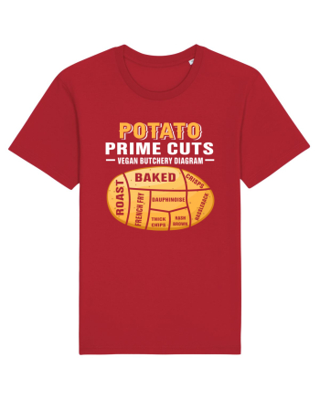 Potato Prime Cuts vegan butchery diagram Red
