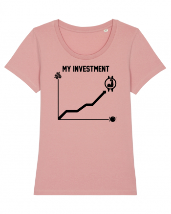 My investment Canyon Pink