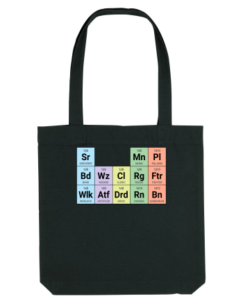 Periodic classes Black