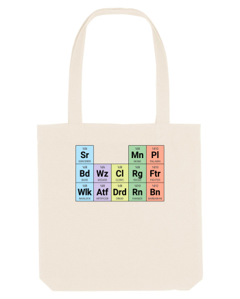 Periodic classes Natural