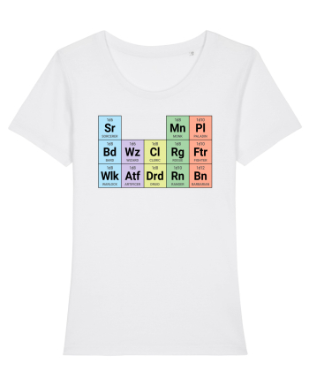 Periodic classes White