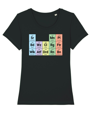 Periodic classes Black