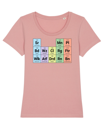 Periodic classes Canyon Pink