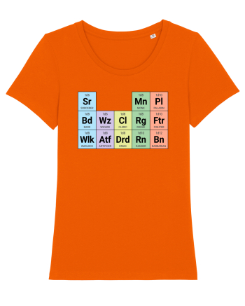 Periodic classes Bright Orange