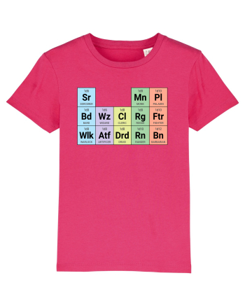 Periodic classes Raspberry