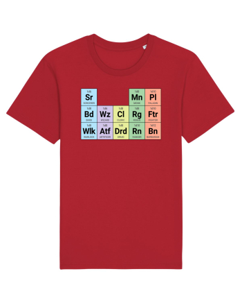 Periodic classes Red