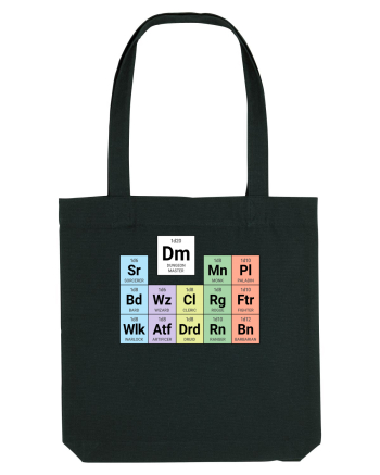 Periodic classes & DM Black