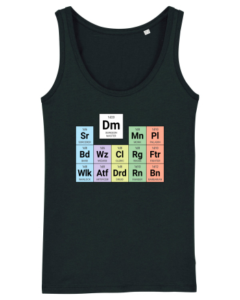 Periodic classes & DM Black