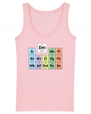 Periodic classes & DM Cotton Pink