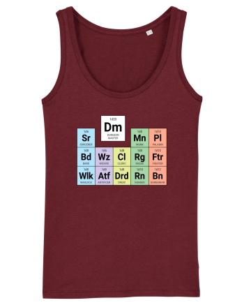 Periodic classes & DM Burgundy