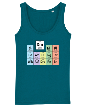 Periodic classes & DM Ocean Depth