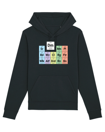 Periodic classes & DM Black