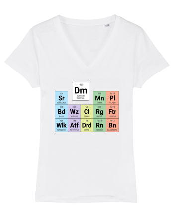 Periodic classes & DM White