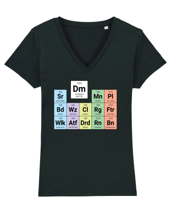 Periodic classes & DM Black