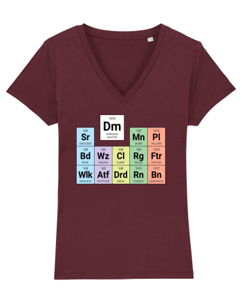 Periodic classes & DM Burgundy