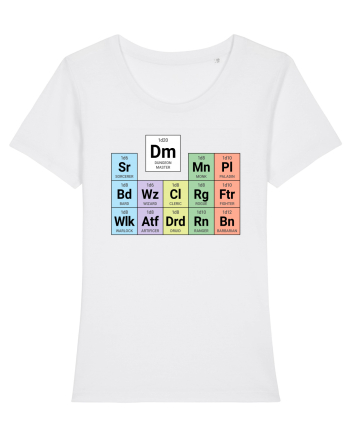 Periodic classes & DM White