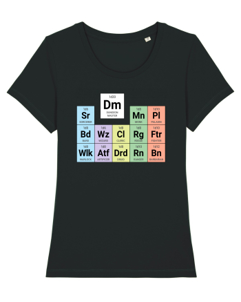 Periodic classes & DM Black