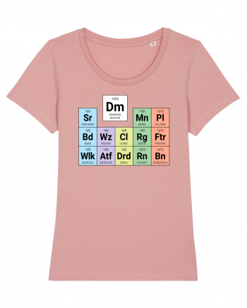 Periodic classes & DM Canyon Pink