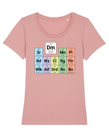 Periodic classes & DM Canyon Pink