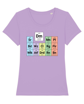 Periodic classes & DM Lavender Dawn