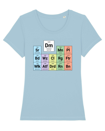 Periodic classes & DM Sky Blue