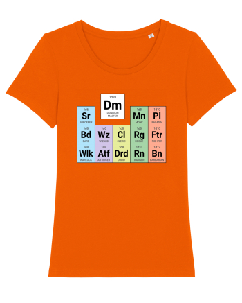 Periodic classes & DM Bright Orange