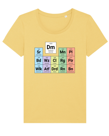 Periodic classes & DM Jojoba