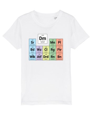 Periodic classes & DM White