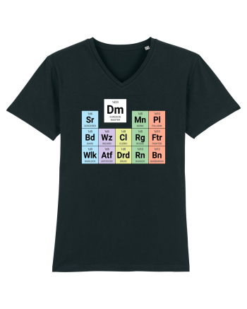 Periodic classes & DM Black