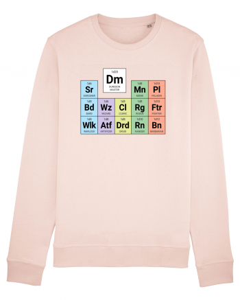 Periodic classes & DM Candy Pink