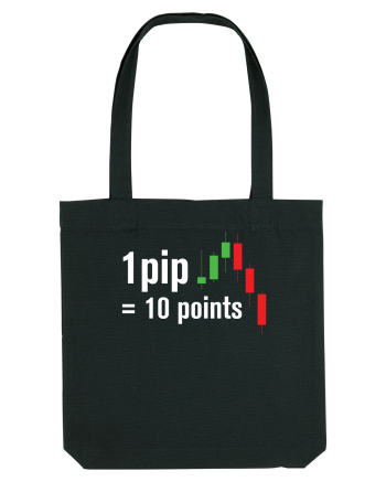pip point value cheetsheet Black