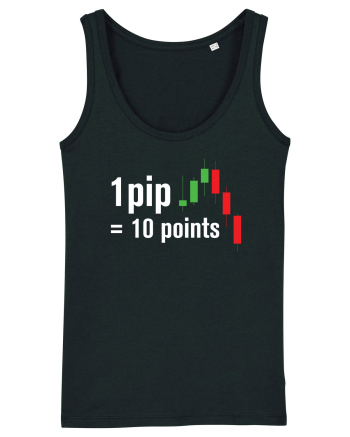 pip point value cheetsheet Black
