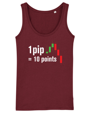 pip point value cheetsheet Burgundy