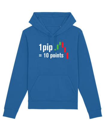 pip point value cheetsheet Royal Blue