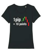 pip point value cheetsheet Tricou mânecă scurtă guler larg fitted Damă Expresser